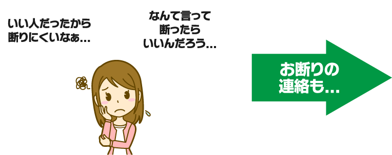 お断りを代行します